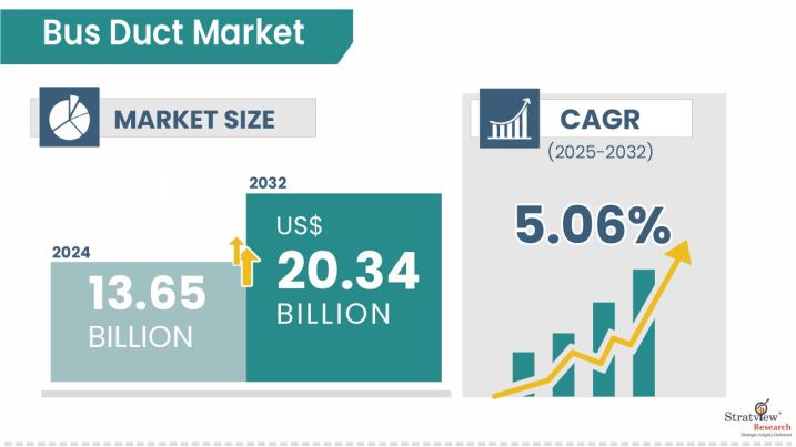 Bus-Duct-Market-Attractive-Opportunities